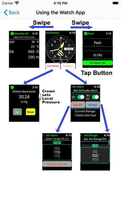 Aviation Altimeter for Watch screenshot 3