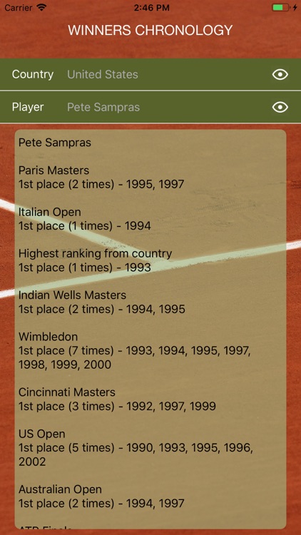 World Tennis Winners: Open Era