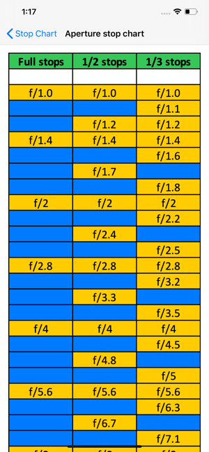 Stop Chart(圖2)-速報App