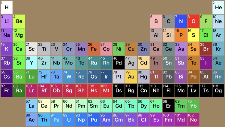 The Ultimate Periodic Table