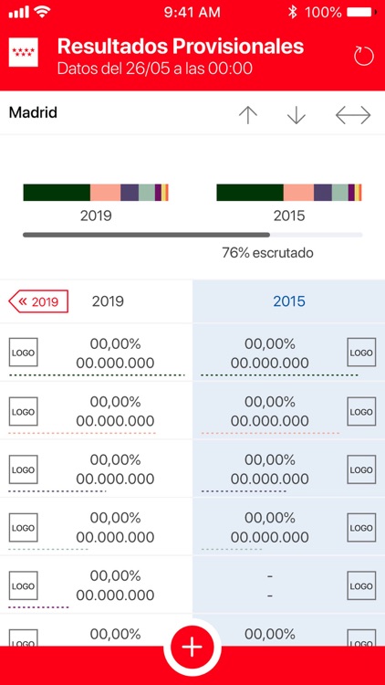 Elecciones Madrid 26M 2019 screenshot-3