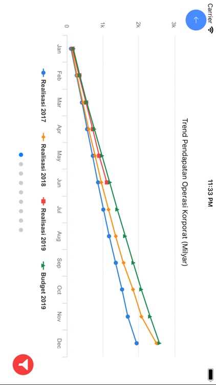Sucofindo Management Dashboard