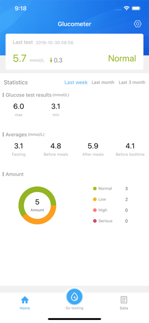 Glucose Manager