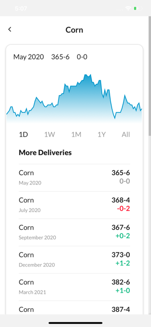 Cooper Farms(圖2)-速報App