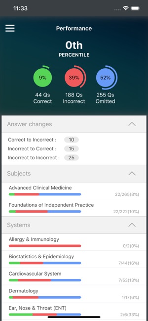 UWorld USMLE(圖5)-速報App