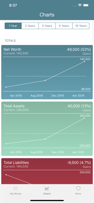 WealthPlus Net Worth(圖2)-速報App