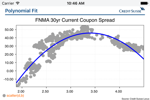 Credit Suisse Locus screenshot 3