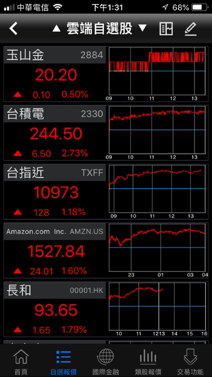 玉山證券 A 行動下單 By E Sun Securities Co