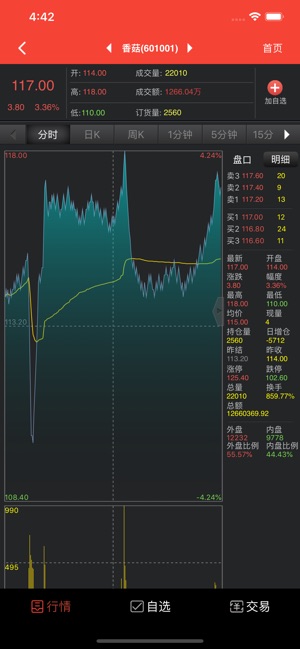 ACTC商品交易(圖3)-速報App