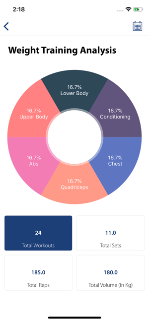 Physio Trendz(圖2)-速報App