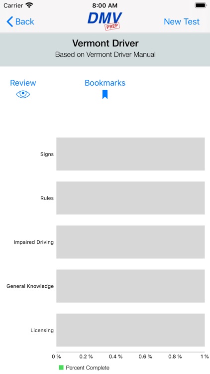 Vermont DMV Test Prep