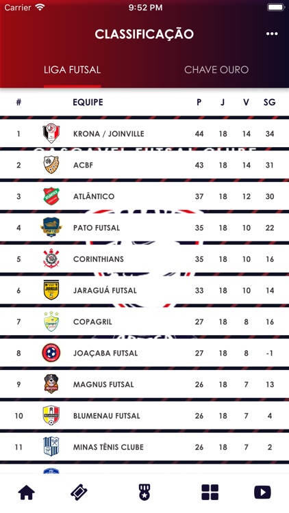 Cascavel Futsal