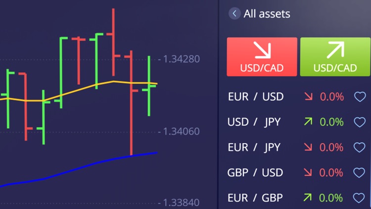 SmartCharts