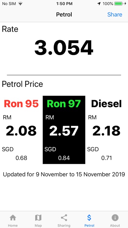 Show Me The Checkpoint