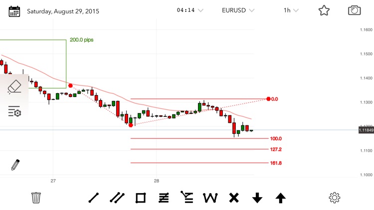 ChartBook screenshot-6