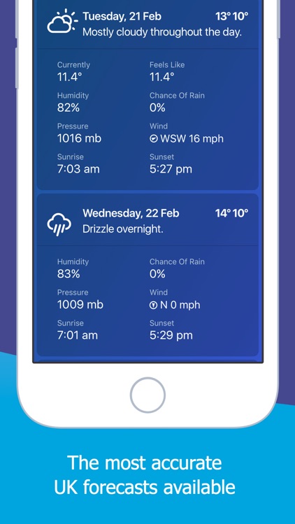 UK Weather Maps and Forecast
