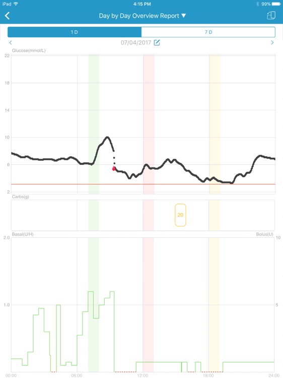 Medtrum EasyView mmol/L