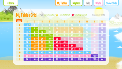 How to cancel & delete Squeebles Flip Multiplication from iphone & ipad 3