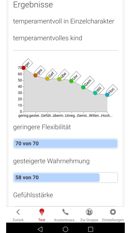 Temperamenttest