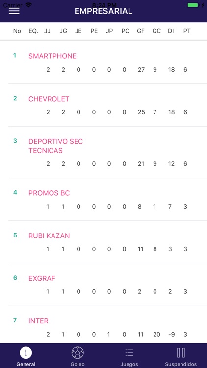 Futsal Planet Ensenada