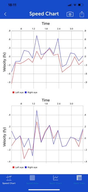 EyeTracker(圖4)-速報App