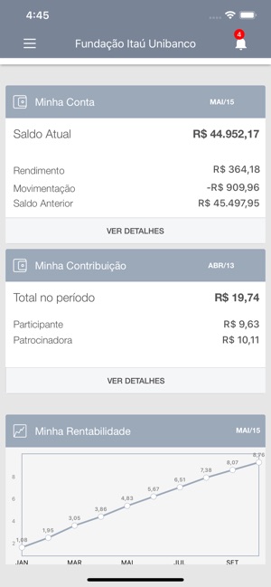 Fundação Itaú Unibanco(圖2)-速報App