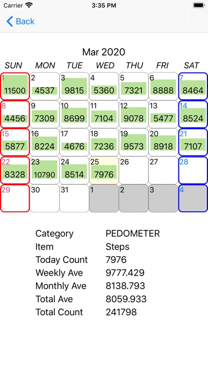 DailyCounter