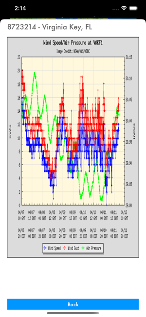 Instant NOAA Buoys 3D(圖4)-速報App