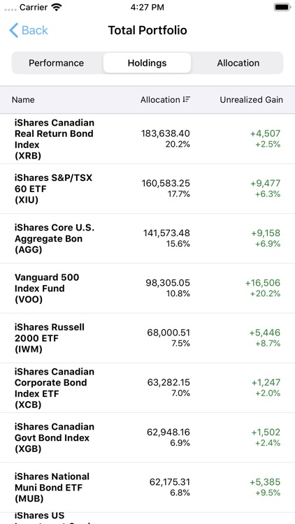 Milestone Wealth Management Lt