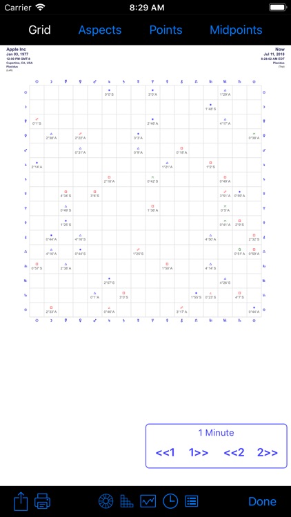 iPhemeris Astrology Charts
