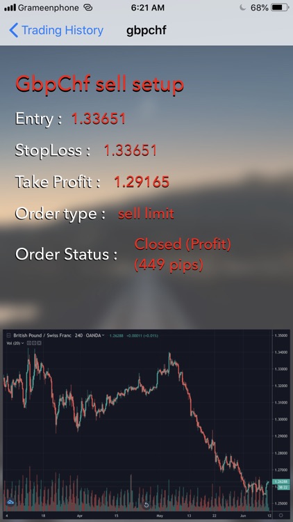 Forex Signals EW screenshot-3