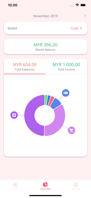 Flowy: Spending Tracker(圖2)-速報App