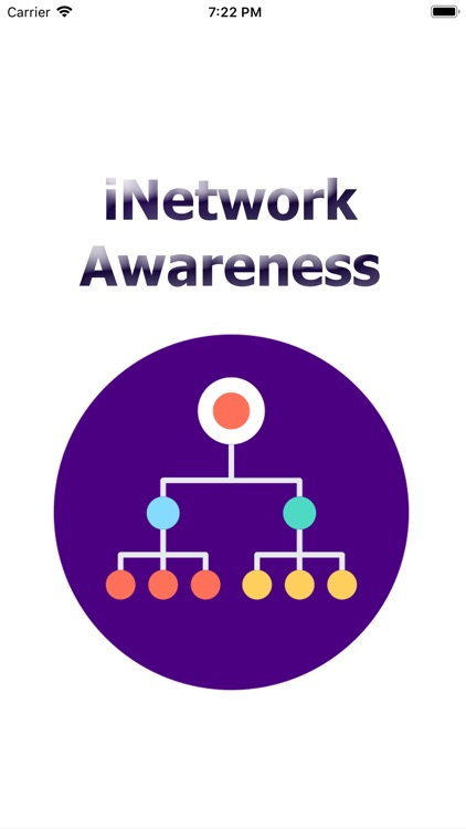 iNetwork Awareness