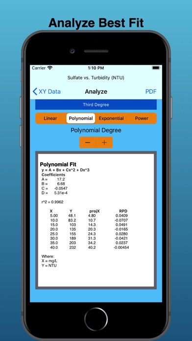 How to cancel & delete CalcuCrvFit from iphone & ipad 4