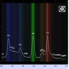 Icon Light Spectrum Analyzer