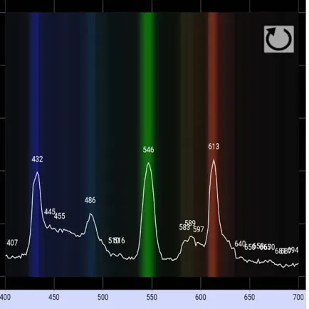 Light Spectrum Analyzer Cheats