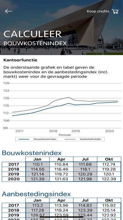 Bouwkostenindex