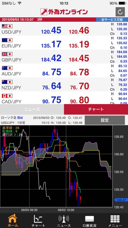 外為オンライン