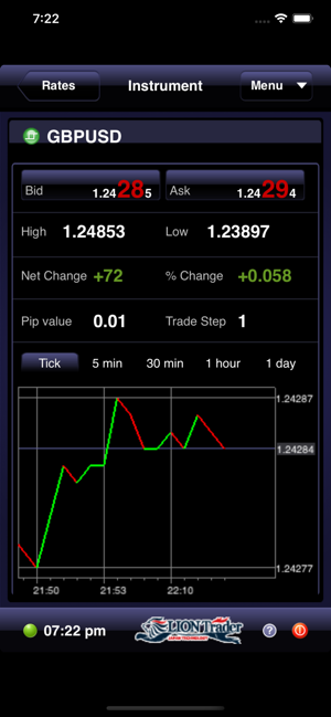 LION Trading by Actforex(圖3)-速報App