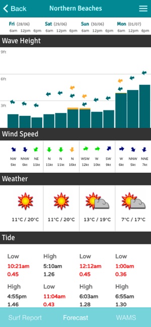 Swellnet(圖4)-速報App