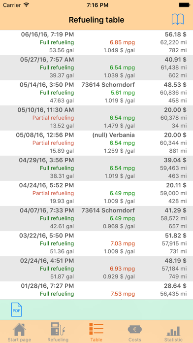 How to cancel & delete HB-Fuel Consumption from iphone & ipad 3