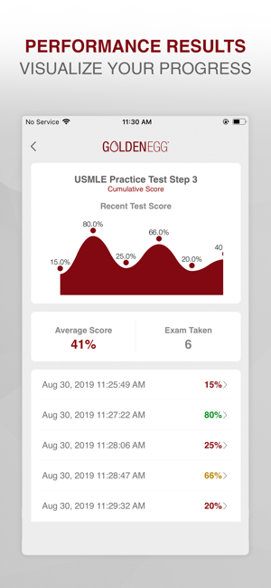 USMLE Step 3 Practice Test(圖4)-速報App