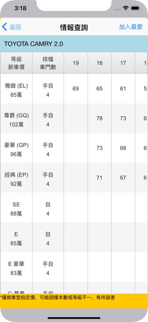 HOT情報(圖3)-速報App