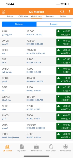 Islamic Financial Securities(圖5)-速報App