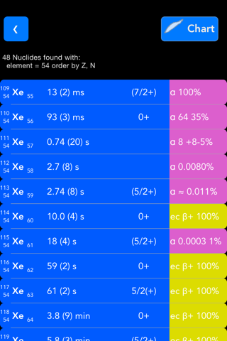 Isotope Browser screenshot 4