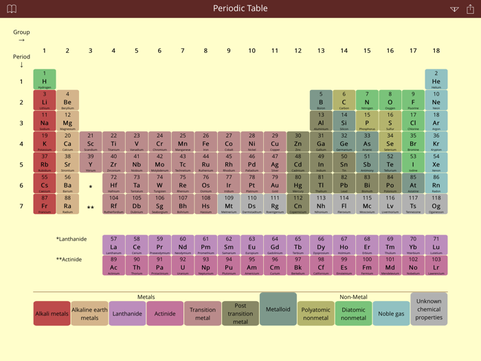 Periodic Table Study