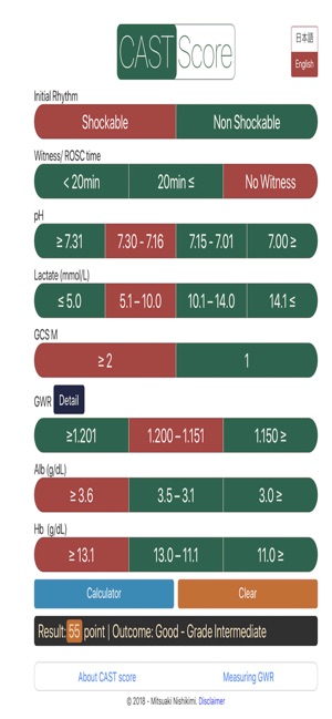 CAST score for iPad