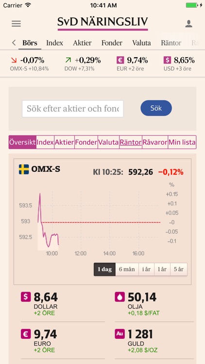 SvD Näringsliv