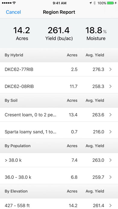 How to cancel & delete Climate FieldView™ from iphone & ipad 4