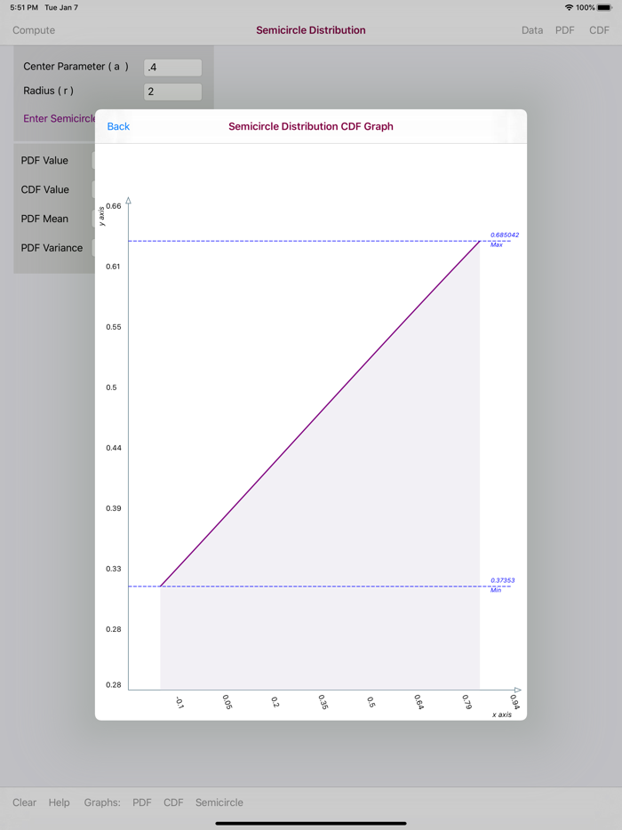 Semicircle Distribution